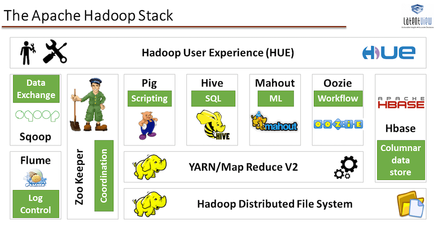 hadoop stack